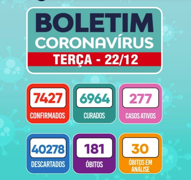 boletim22 12 2020