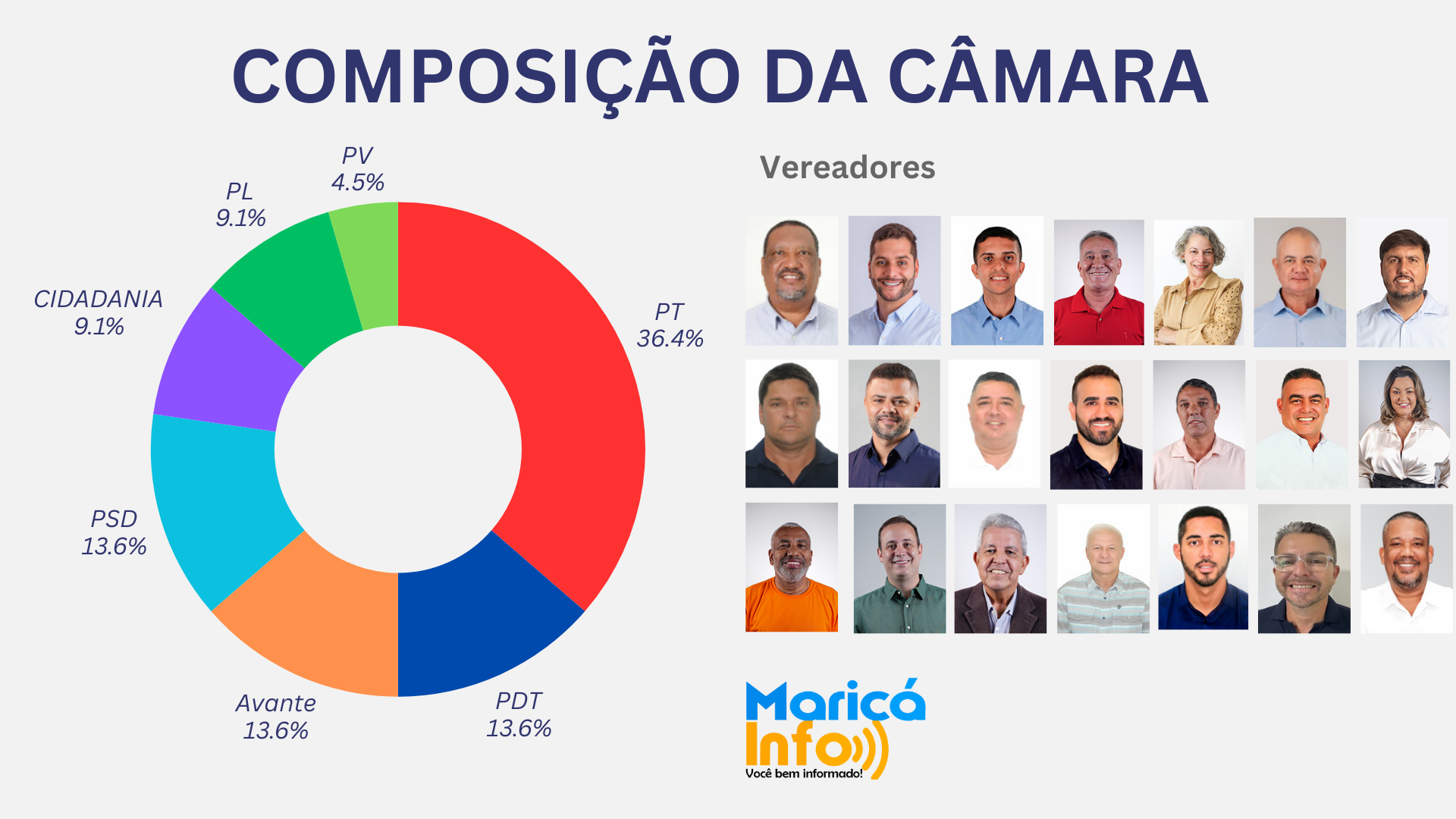 vereadores marica 2025