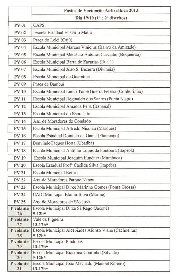 Postos de Vacinação no 1º e 2º distrito de Maricá.