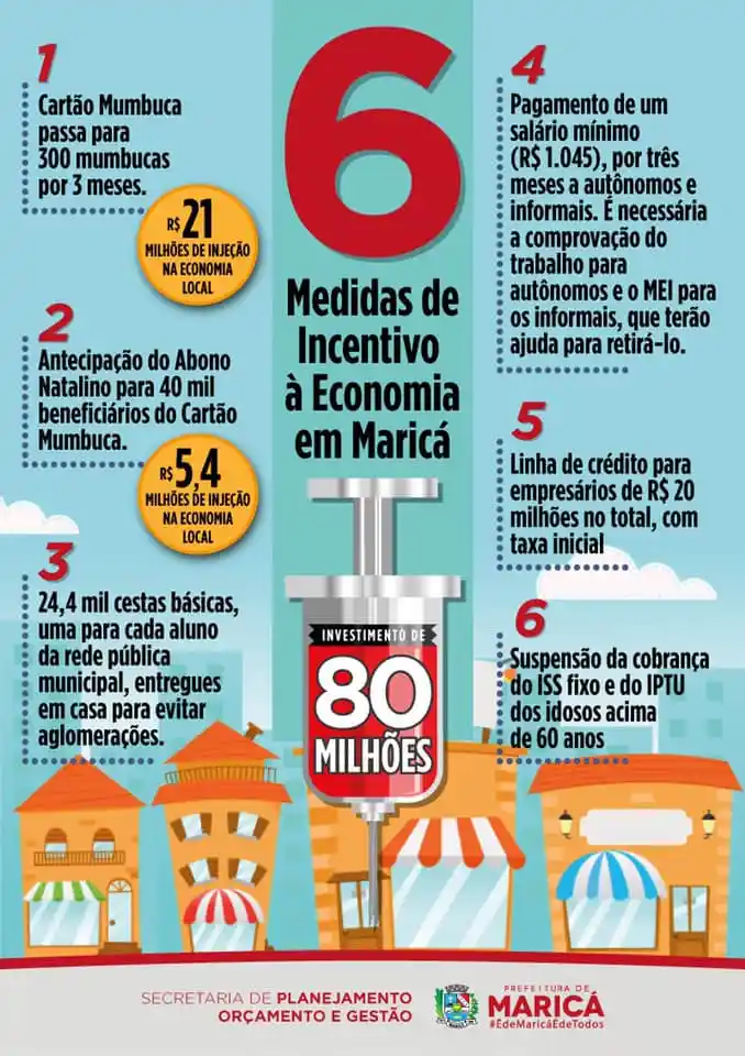 medidas econômicas