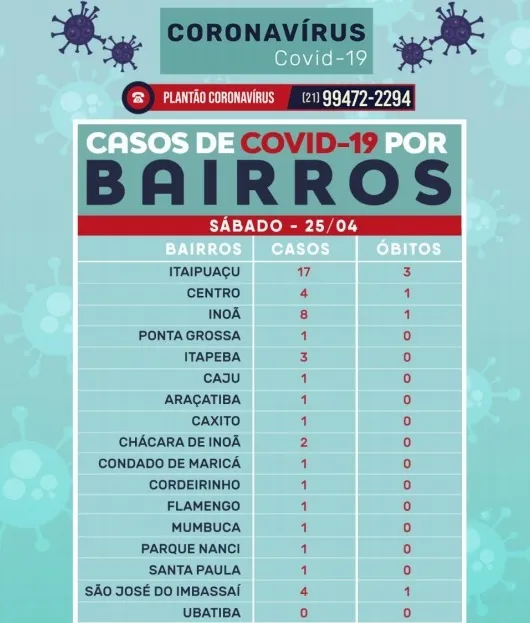 bairros40covid