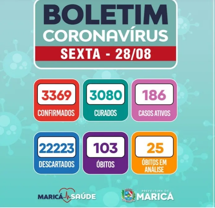 boletim 28 08 2020