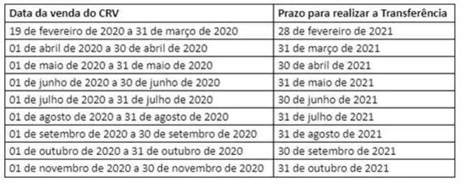 detran tabela venda