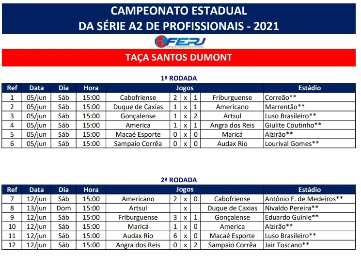 resultados jogos carioca a2 2021