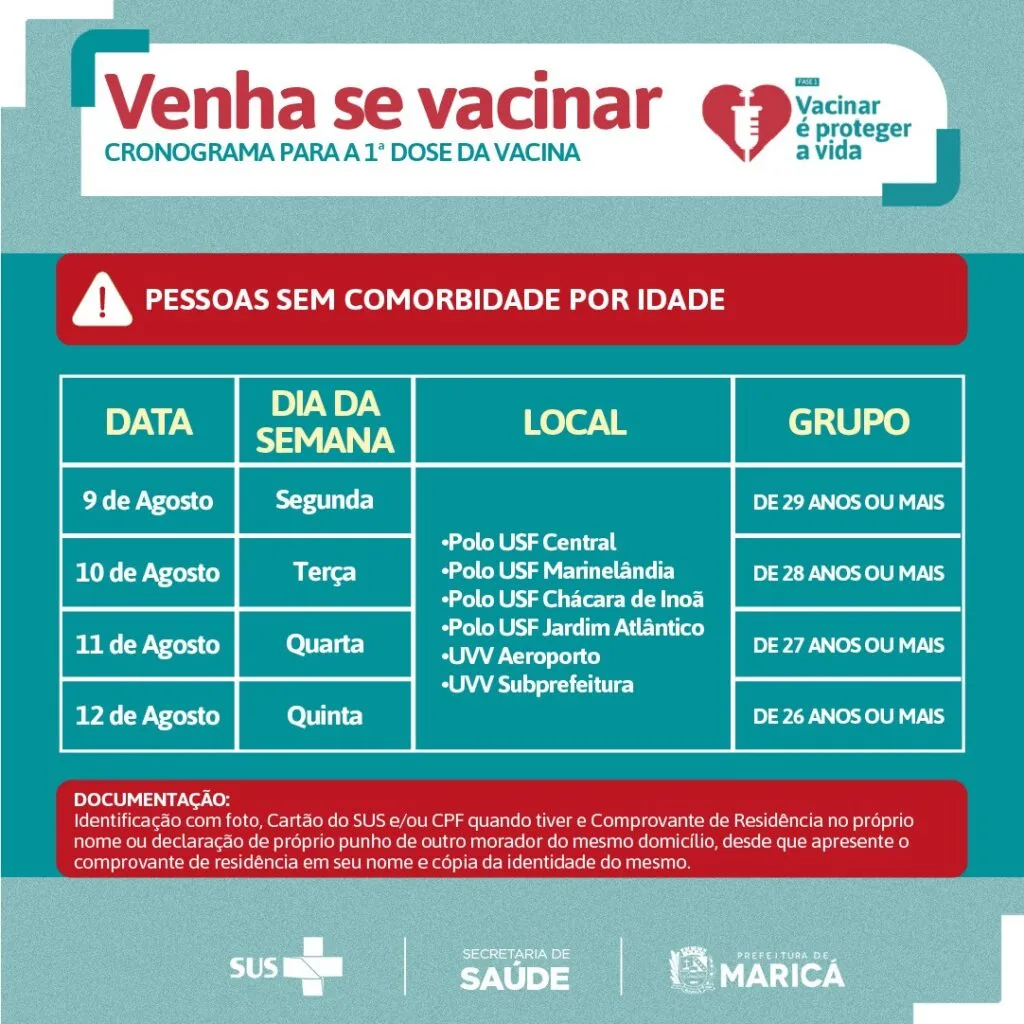vacinacao por idade ago