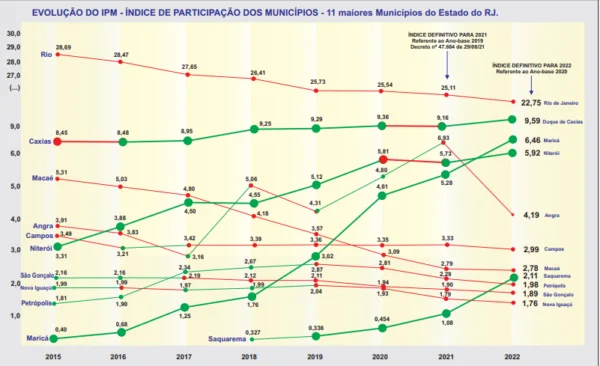 crescimento marica icms