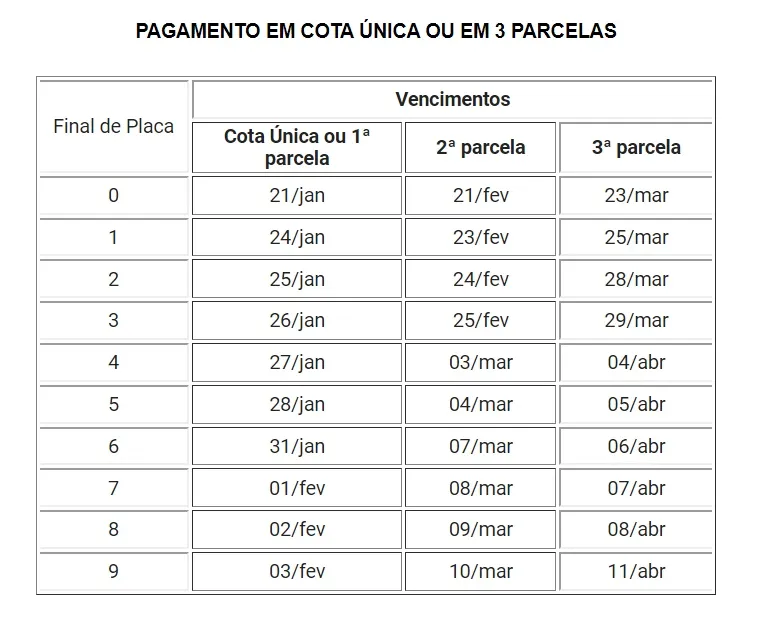 ipva 2022 rj