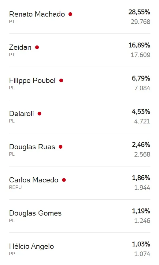 deputado estadual 2022