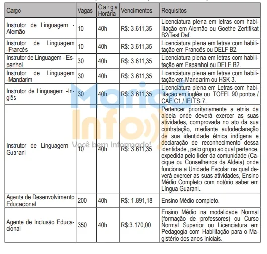 quadro de vagas processo seletivo educacao 2023