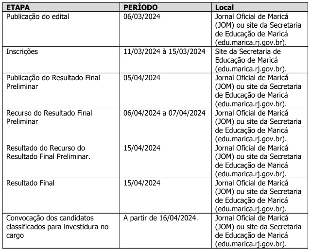 cronograma process sele